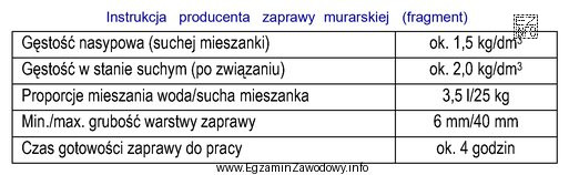 Na podstawie przedstawionej instrukcji producenta zaprawy murarskiej oblicz, ile wody 