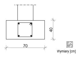 Ile wynosi łączna objętość dwóch ław fundamentowych o 