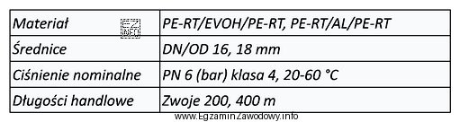 Na podstawie danych producenta rur ogrzewania podłogowego zawartych w 