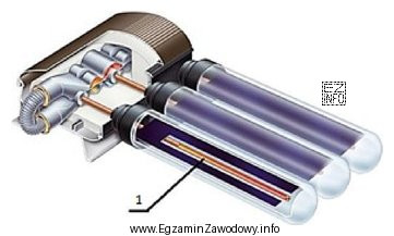 Element kolektora rurowego oznaczony cyfrą 1 to