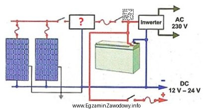 Aby instalacja fotowoltaiczna działała prawidłowo należy 