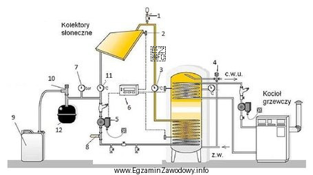 W instrukcji słonecznej instalacji grzewczej na schemacie cyfrą 6 zaznaczono