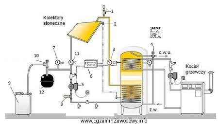W słonecznej instalacji grzewczej przedstawionej na schemacie nominalną temperaturę 