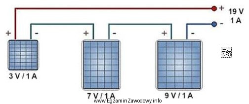 Ile wynosi moc elektryczna zainstalowana łańcucha modułów fotowoltaicznych, 