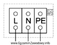 Podłączenie pompy cyrkulacyjnej do sieci elektroenergetycznej jest wykonane prawidł
