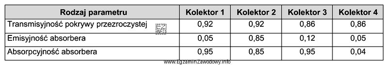 Korzystając z danych zamieszczonych w tabeli, wskaż kolektor sł