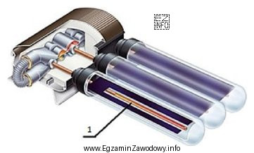 Element kolektora rurowego oznaczony cyfrą 1 to