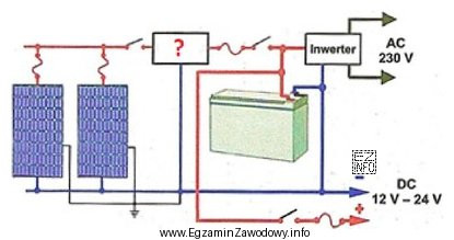 Aby instalacja fotowoltaiczna działała prawidłowo należy 