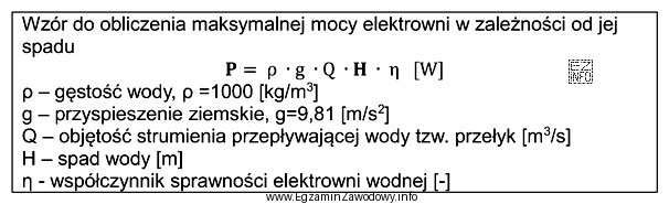 Jaki powinien być spad w elektrowni wodnej, aby uzyskać moc 