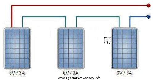 Jakie będą parametry pracy układu modułów 