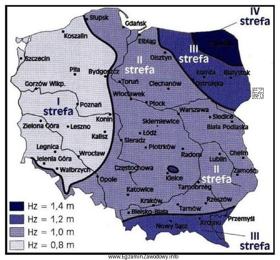 Na jakiej minimalnej głębokości powinno się ułoż