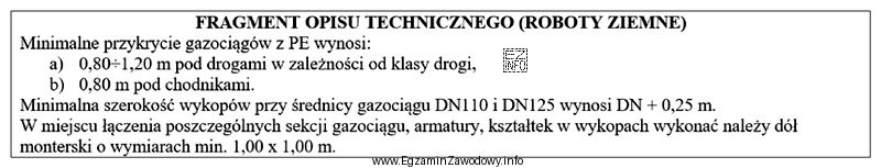 Na podstawie fragmentu opisu technicznego ustal minimalne wymiary dołu 