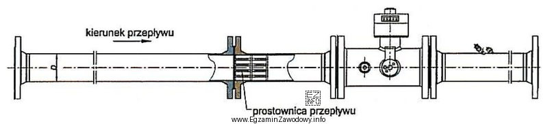 Na rysunku przedstawiono zestaw montażowy gazomierza