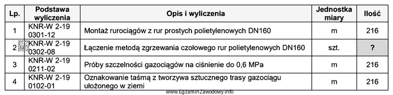 Zamieszczony fragment przedmiaru robót dotyczy budowy odcinka gazociągu 