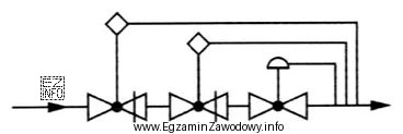 Na podstawie schematu elementów stacji gazowej określ, któ