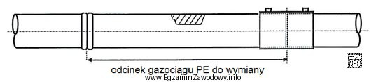 Do naprawy uszkodzonego fragmentu gazociągu przedstawionego na rysunku należ