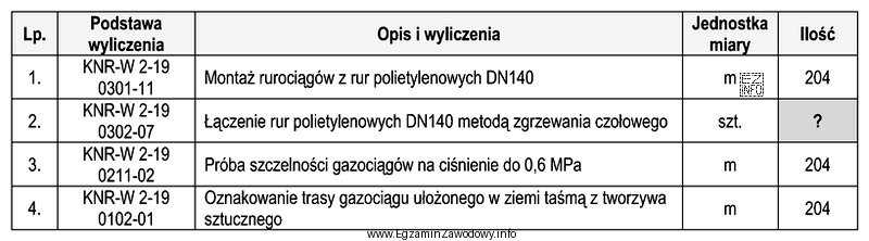 Zamieszczony fragment przedmiaru dotyczy budowy odcinka gazociągu DN140 z 