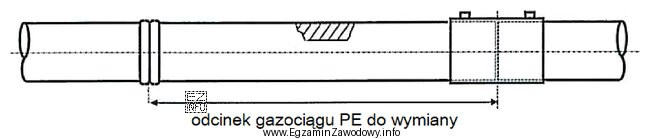 Do naprawy uszkodzonego fragmentu gazociągu przedstawionego na rysunku należ
