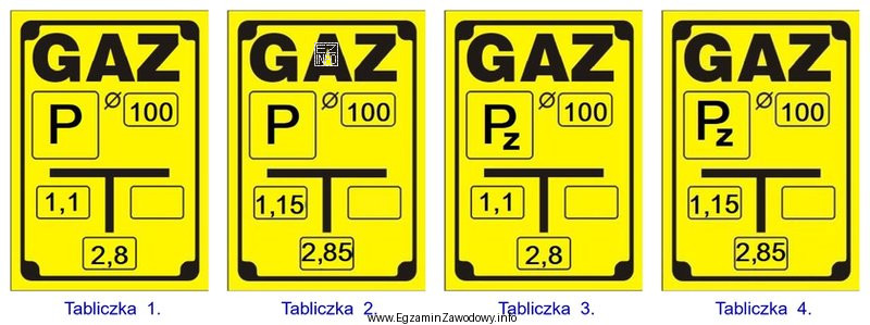 Na której tabliczce orientacyjnej w prawidłowy sposób 