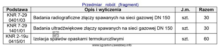 Na podstawie przedstawionego fragmentu przedmiaru robót określ ile 