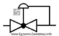 Na rysunku przedstawiono, stosowane w dokumentacji projektowej stacji gazowej, oznaczenie 