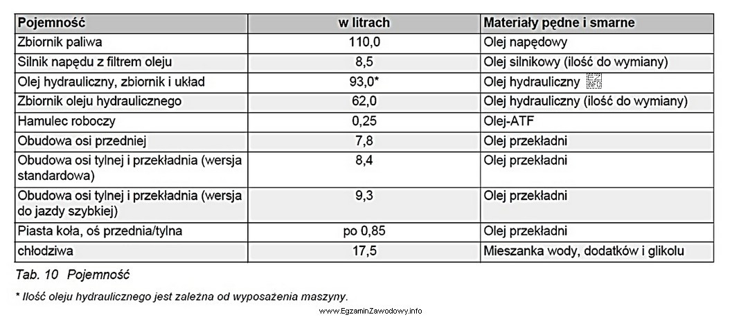 Jakiej ilości oleju przekładni należy użyć 