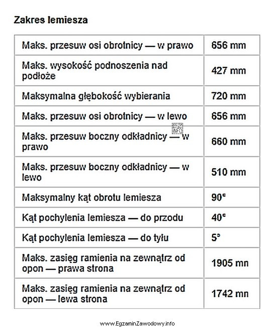 Na podstawie danych zawartych w zamieszczonej specyfikacji pracy lemiesza ró