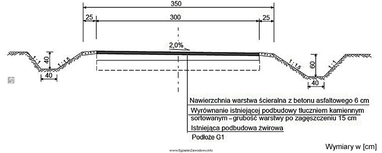 Jaką powierzchnię robót należy uwzględnić w przedmiarze 