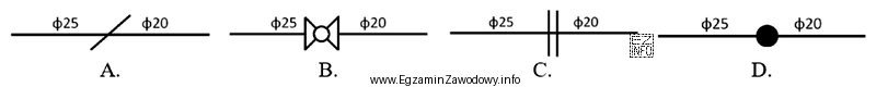 Które oznaczenie stosowane jest w dokumentacji projektowej instalacji gazowej 