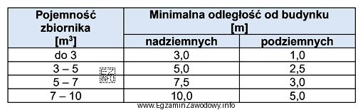 Na podstawie danych zawartych w tabeli określ ile wynosi 