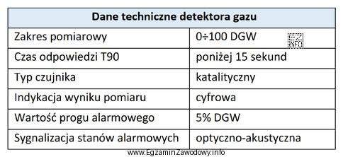 Na podstawie danych w tabeli określ, które stęż