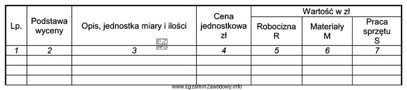 Wzór druku przedstawiony na ilustracji służy do 