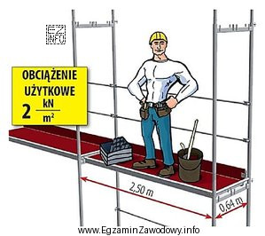 Na podstawie rysunku oblicz, jaka może być maksymalna waga 