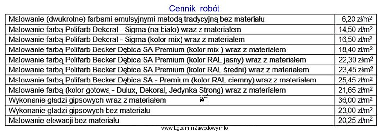Oblicz na podstawie cennika robót koszt wykonania 1 m<sup>2</
