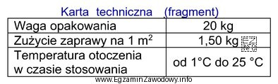Na podstawie fragmentu karty technicznej oblicz, ile kilogramów zaprawy 