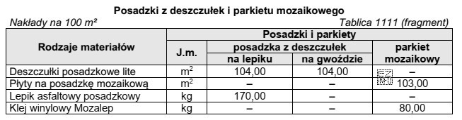 Na podstawie fragmentu tablicy oblicz, ile płyt potrzeba do 