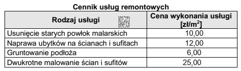 Całkowity koszt robocizny, zgodnie z zamieszczonym cennikiem usług, 