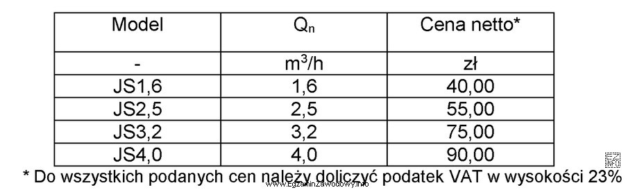 Na podstawie fragmentu cennika oblicz, jaki jest koszt brutto zakupu 5 