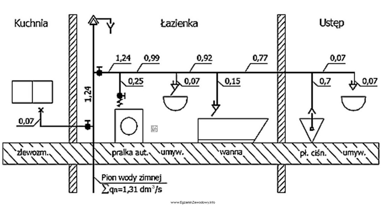 Normatywny wypływ wody dla pomieszczenia łazienki na przedstawionym schemacie 