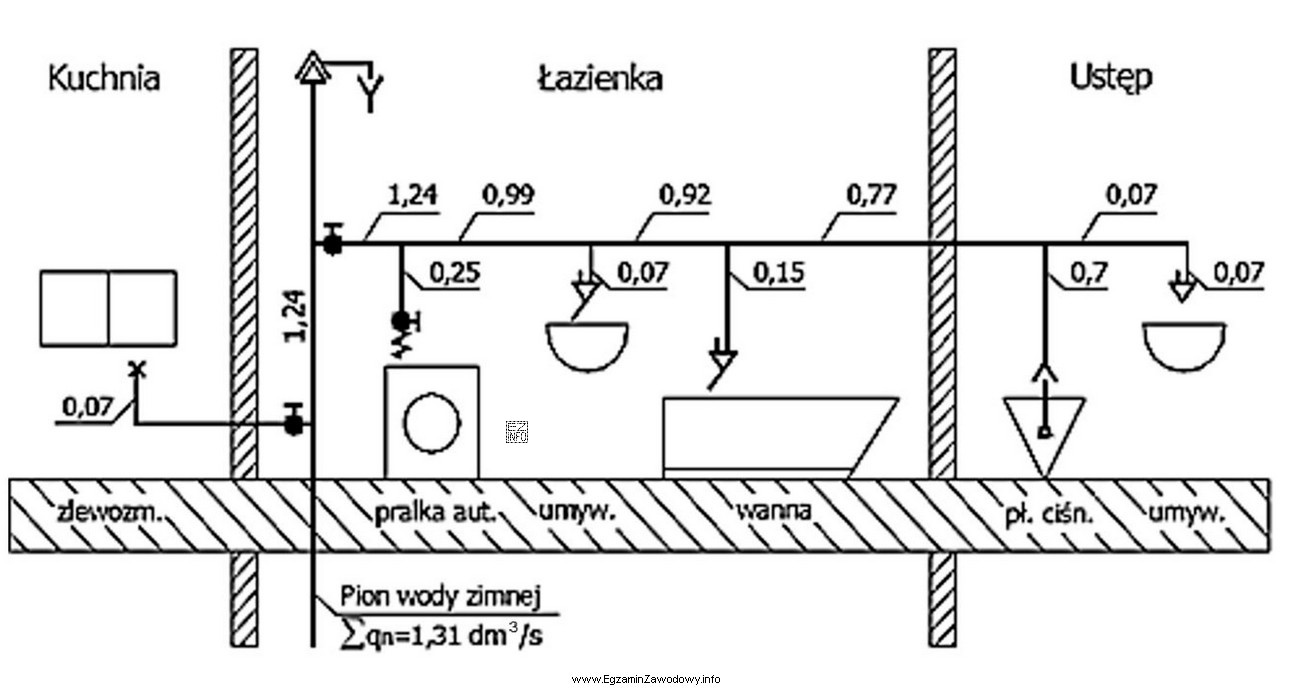 Normatywny wypływ wody dla pomieszczenia łazienki na przedstawionym 