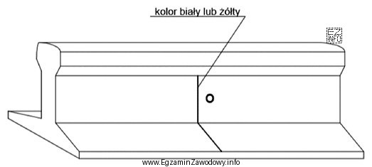 Jaką wadę szyny wykrytą w trakcie badań defektoskopowych oznaczono w 