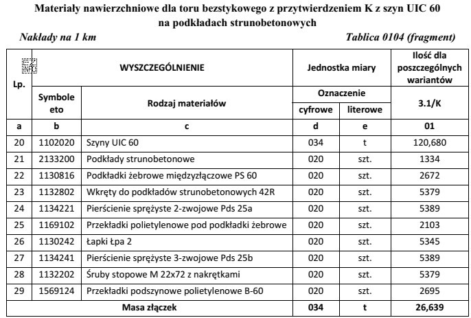 Na podstawie fragmentu tablicy 0104 z KNR-W 2-37, oblicz potrzebną liczbę 