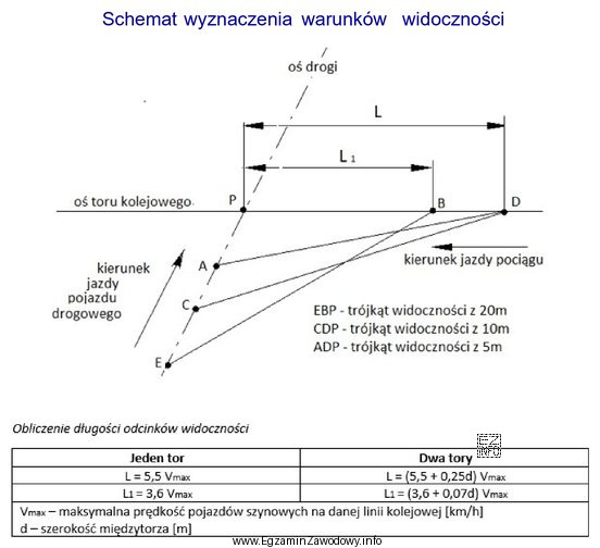Zgodnie z oznaczeniami podanymi na rysunku oraz wzorami z tabeli 
