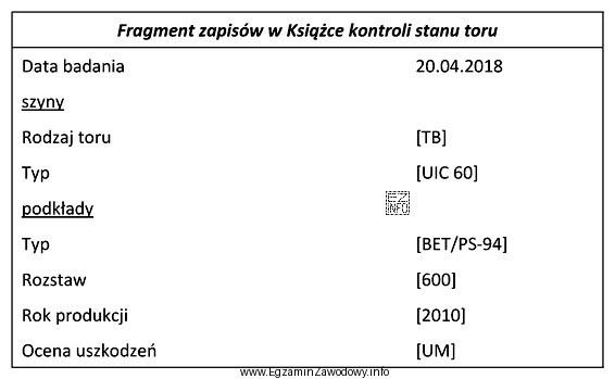 Korzystając z fragmentu zapisów w Książce kontroli 