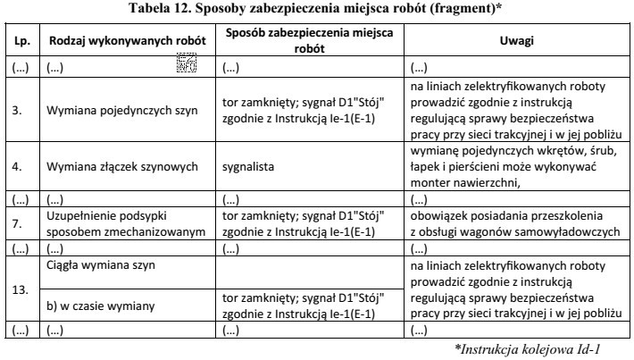Korzystając z zamieszczonej tabeli określ, dla którego 