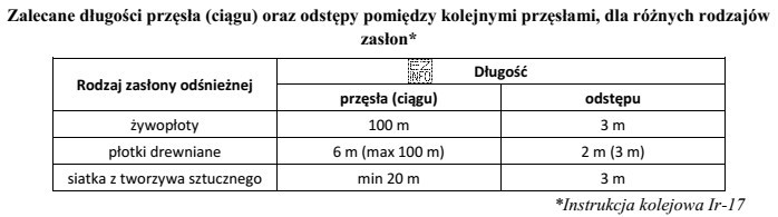 Korzystając z fragmentu instrukcji o zapewnieniu sprawności kolei 