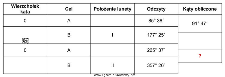 Na podstawie odczytów zapisanych w dzienniku pomiarów ką