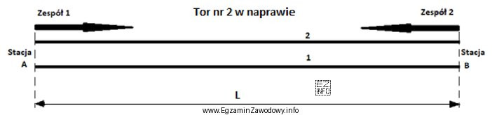 Na rysunku przedstawiono ustawienie dwóch zespołów roboczych technologicznych 