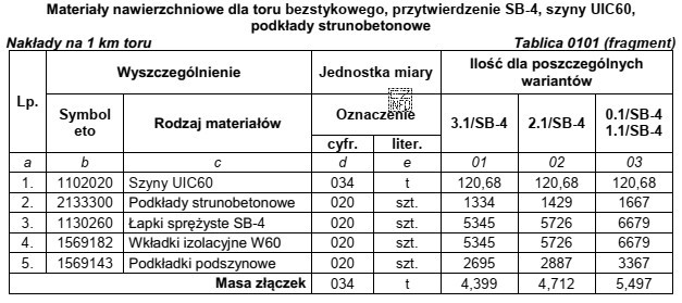 Na podstawie fragmentu tablicy 0101 z KNR W 2-37 oblicz liczbę ł