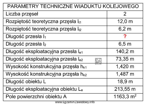 Korzystając z tabeli, określ długość wykonanego przę